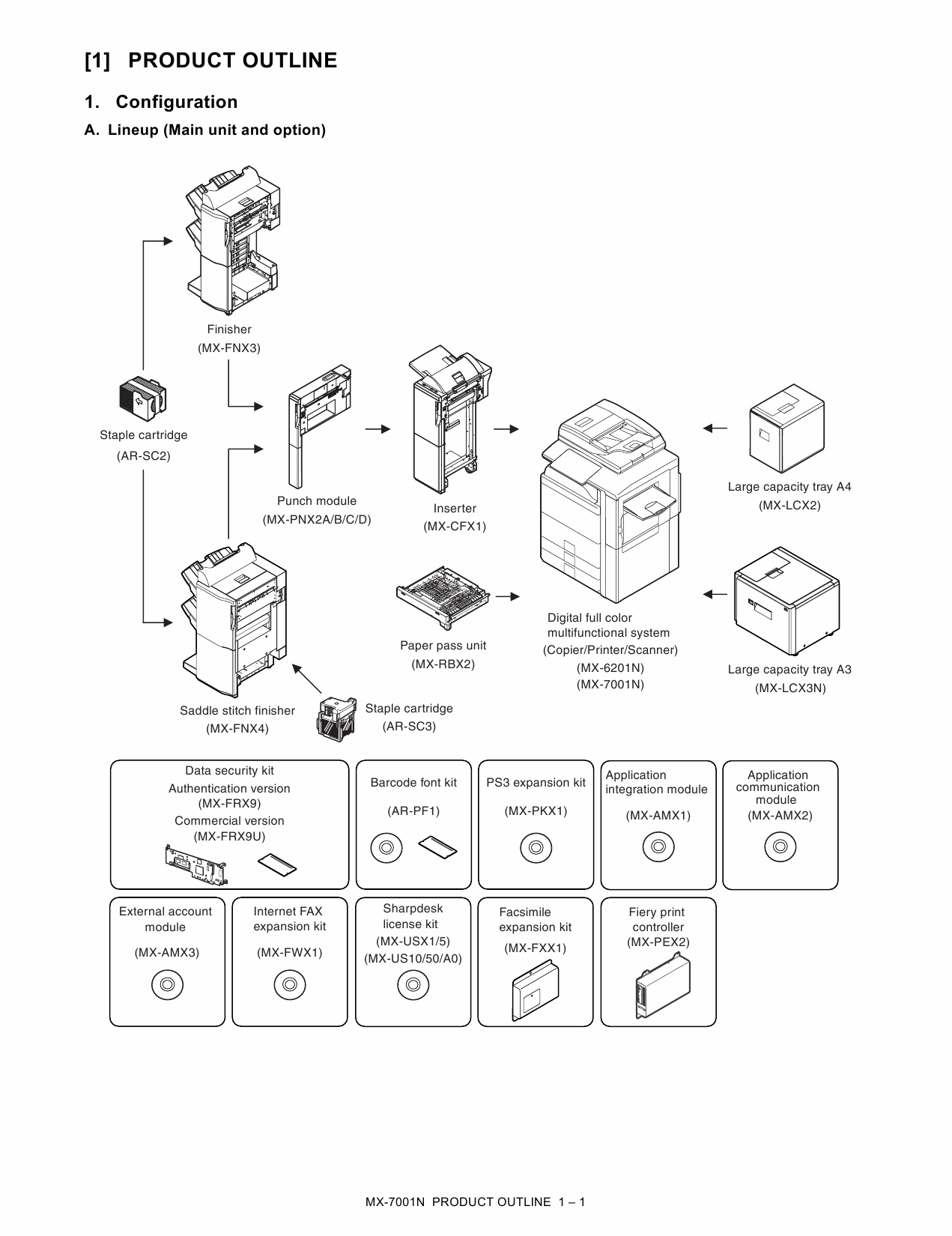 SHARP MX 6201 7001 N Service Manual-2